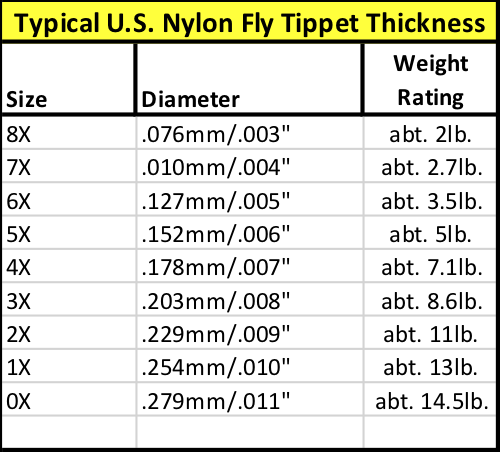 https://www.crappie.com/crappie/attachments/all-things-ultralight/437346d1663970528-monofilament-line-thickness-comparison-tippets-png