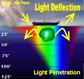 Name:  Light Penetration-6.jpg
Views: 123
Size:  21.6 KB