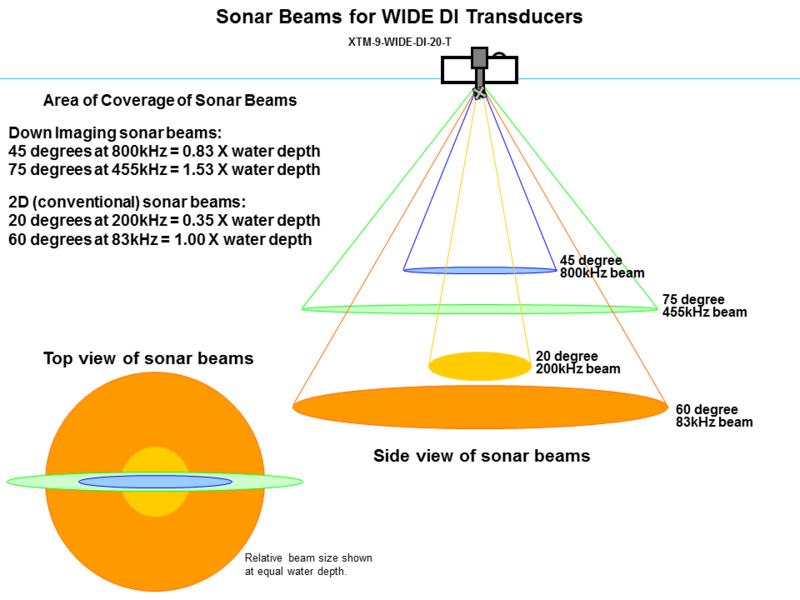 Name:  DI unit sonar WIDE transducer beams.jpg
Views: 1252
Size:  49.0 KB