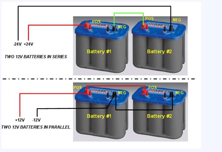 Charging the Trolling Motor Battery - Page 3