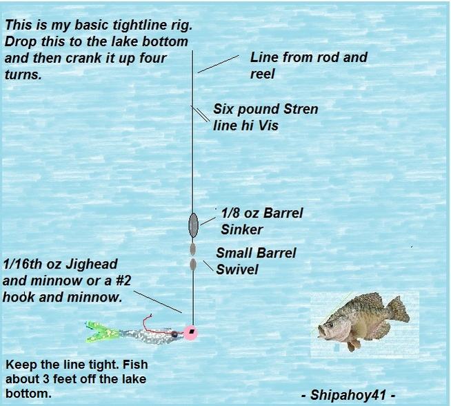Tailgunner Rigging for Panfish - In-Fisherman