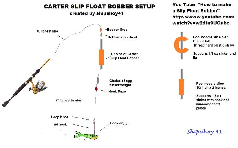 bobber visibility - Page 2