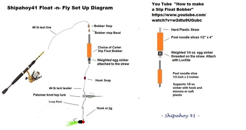 Name:  Shipahoy 41 Float and Fly Diagram.jpg
Views: 386
Size:  33.1 KB