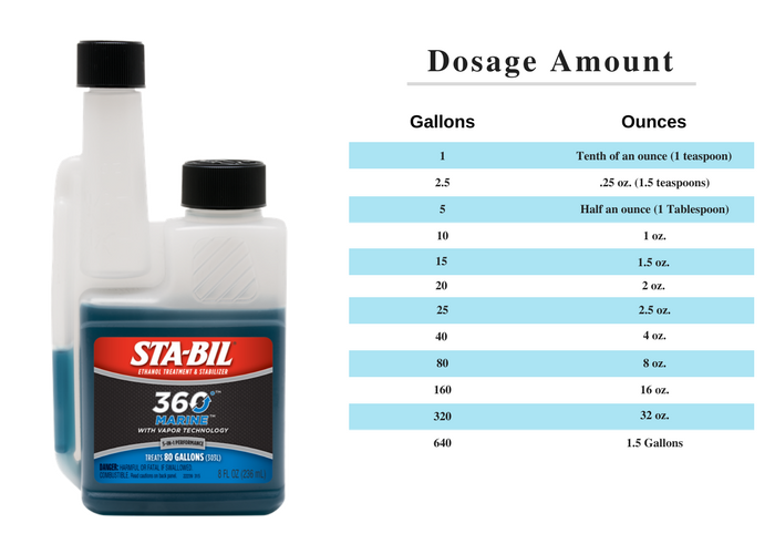 Name:  STA-BIL-Marine-Dosage-Amount-Chart.png
Views: 3128
Size:  147.9 KB