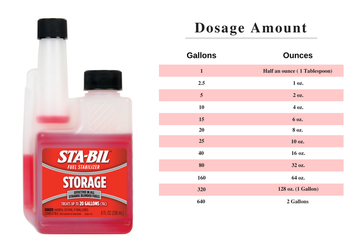 Name:  STA-BIL-Storage-Dosage-Amount-Chart.png
Views: 3171
Size:  148.2 KB
