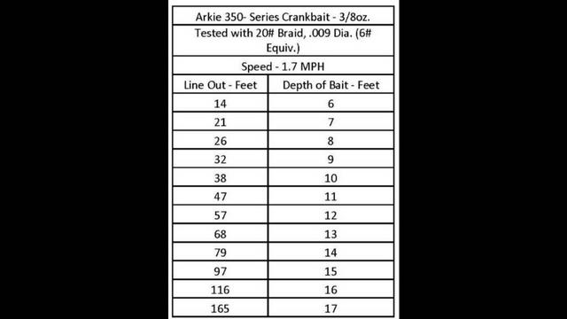 Arkie 350 series depth chart