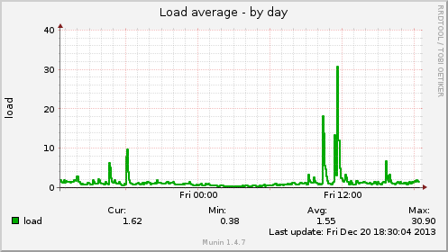 Name:  load-day.png
Views: 211
Size:  15.0 KB