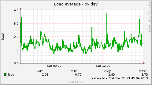 Name:  load-day (1).png
Views: 204
Size:  17.9 KB